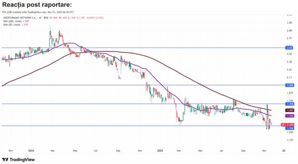 TradeVille: 2Performant Network îşi aliniază strategia la un ritm de creştere mai prudent